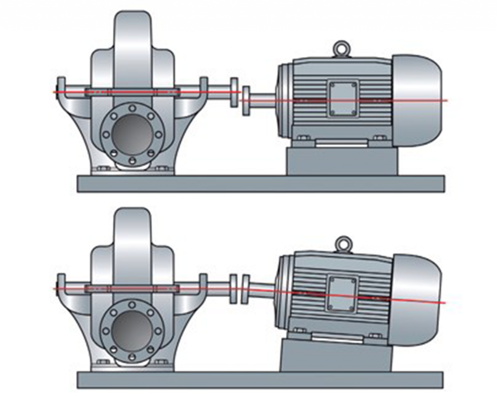 This show 2 pump assemblies that are improperly leveled. The first is parallel misalignment and the second is angularly misaligned.